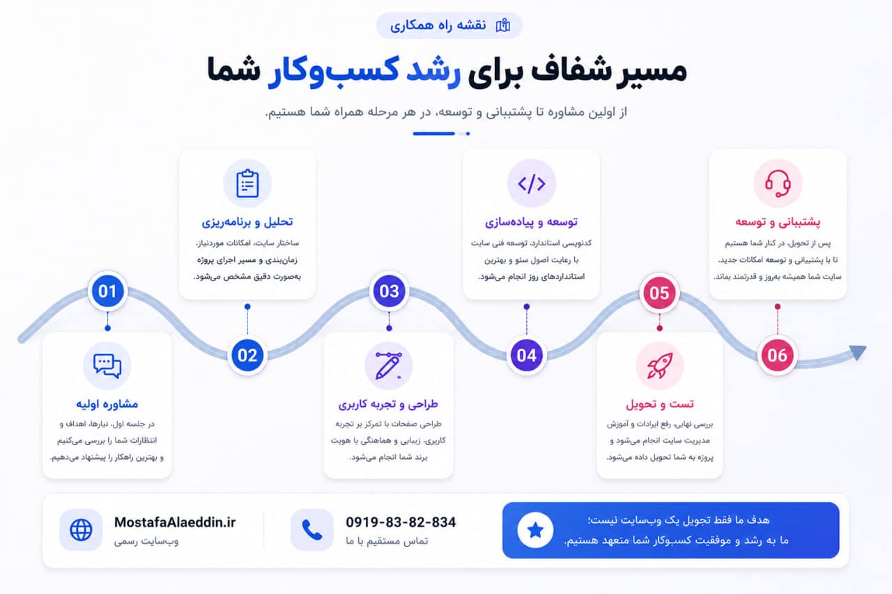 تصویر مسیر شفاف همکاری برای توسعه کسب و کار - مصطفی علاالدین